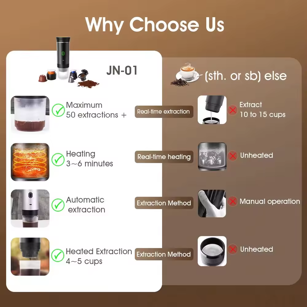 Wireless Portable Coffee Maker